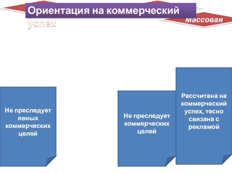 Культура ориентирована. Ориентация на коммерческий успех. Ориентация на коммерческий успех массовая культура. Ориентация на коммерческий успех народная культура. Ориентация на коммерческий успех элитарная культура.