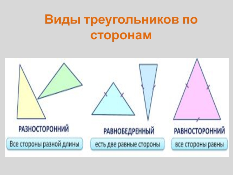 Тест треугольник виды треугольников. Виды треугольников. Треугольники виды треугольников. Типы треугольников по сторонам. Треугольники разной формы.