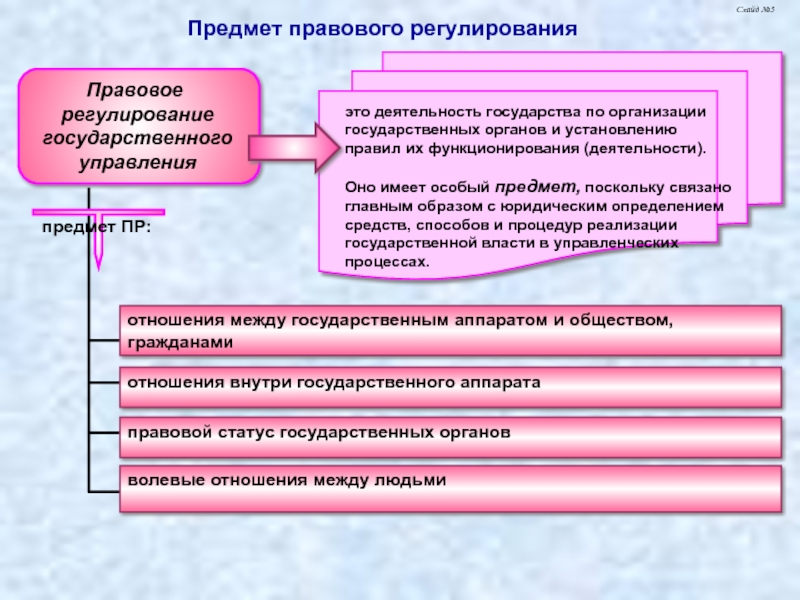 Правовое измерение