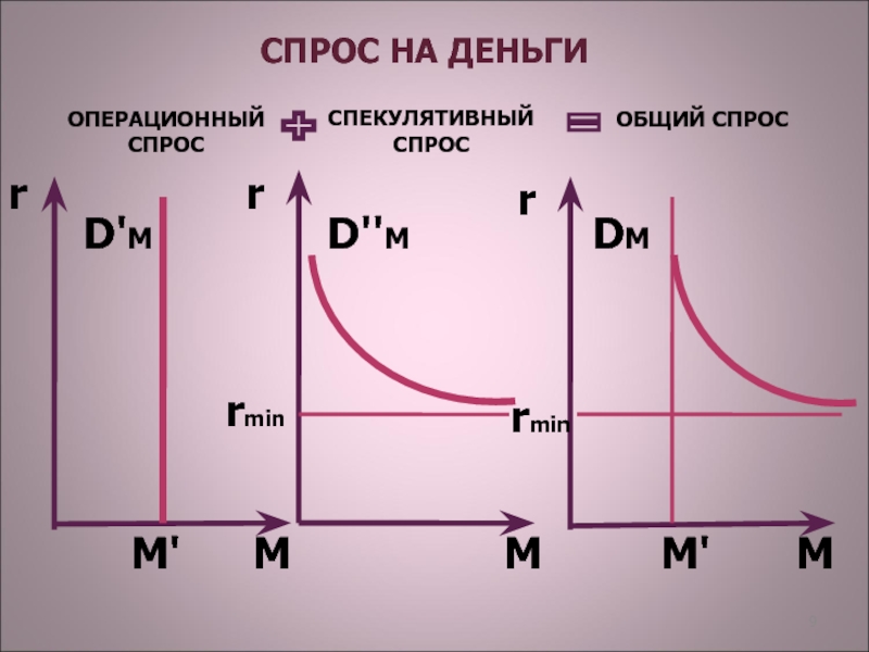 Спрос на деньги картинка