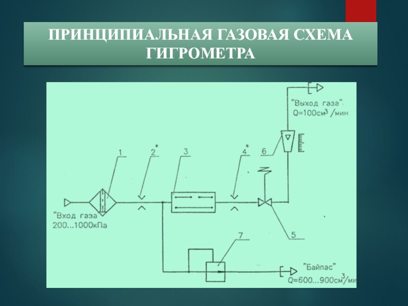 Газовая принципиальная схема