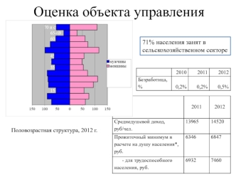 Оценка объекта управления