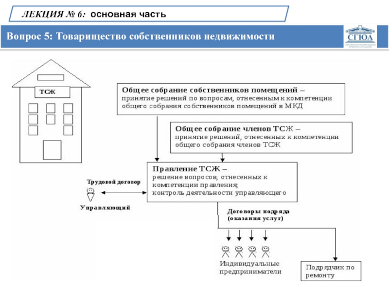 Правление тсж картинки