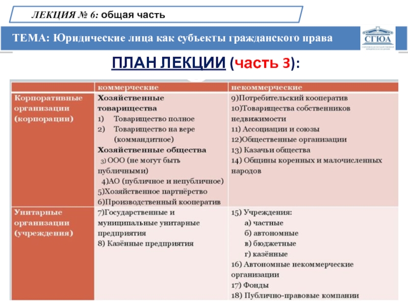 Юридическое лицо как субъект гражданских отношений план