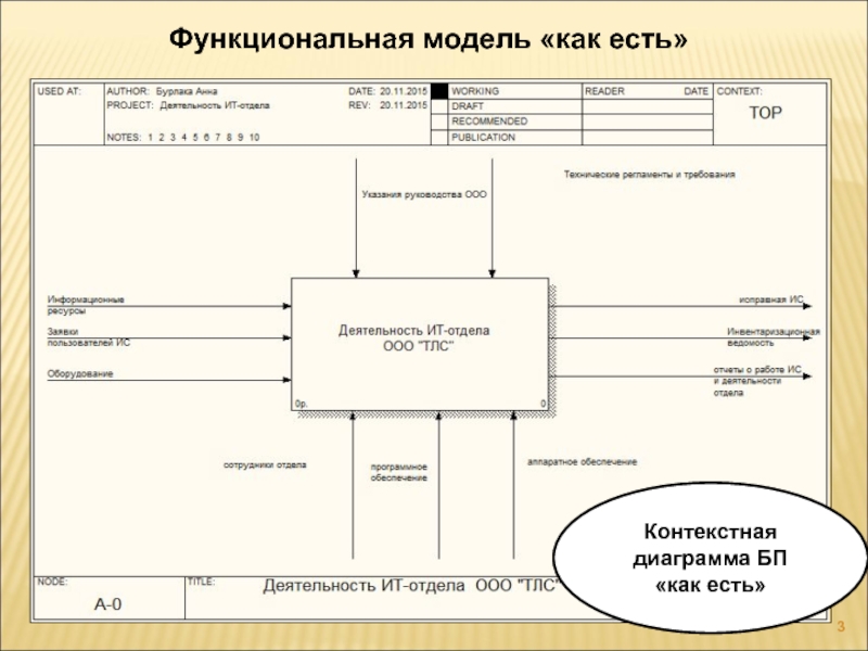 Контекстная диаграмма как есть