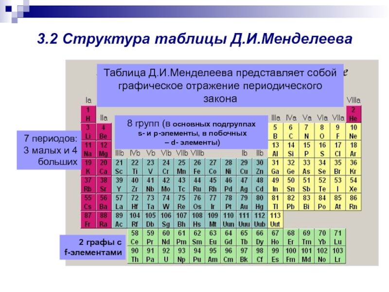 Графическое изображение периодического закона