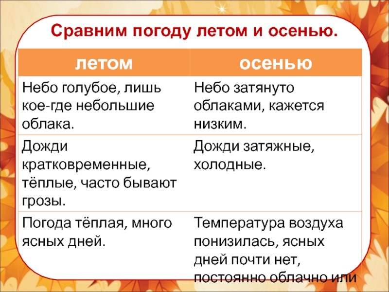 Сравнение погоды. Сравнение лета и осени. Сравнение погоды летом и осенью. Сравните лето и осень. Сравнение про осень.