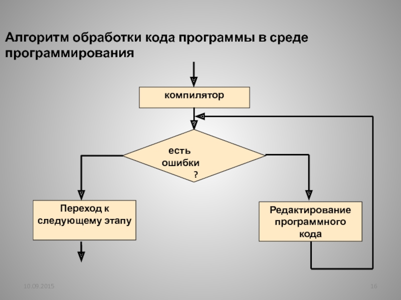 Алгоритм обработки