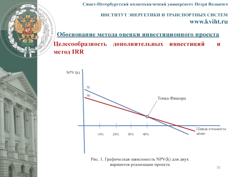 Инвестиционная оценка тесты. Обоснование инвестиций. Методы обоснования реальных инвестиций. График определения целесообразности инвестиционных проектов. Обоснование инвестиций фото.