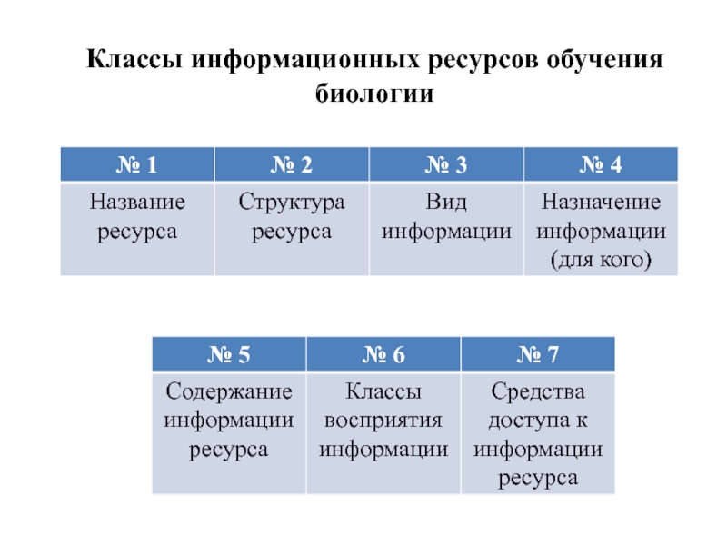 Название ресурса. Классы информационных ресурсов. Название ресурсов. Классы информацию ресурсов.