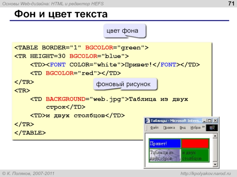 Вставить фоновый рисунок в html