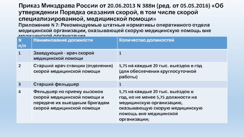 Приказ министерства здравоохранения оказание медицинской помощи. Приказ Минздрава России от 20.06.2013 № 388н. Приказ скорой помощи. Нормативы оказания скорой медицинской помощи. Приказы по скорой медицинской помощи в РФ.