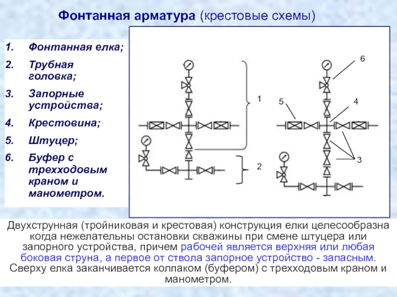 Изучение различных схем фонтанных арматур их технической характеристики