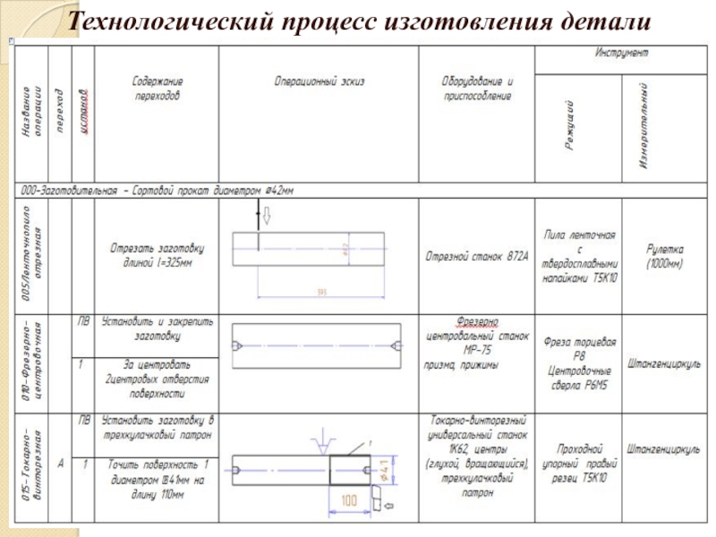 Технологическая карта компьютерные презентации