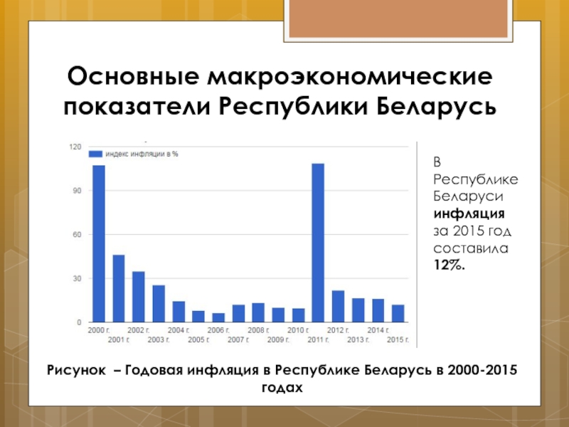 Инфляция в беларуси 2024