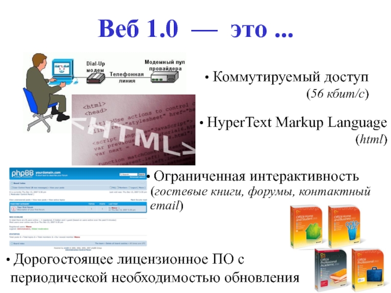 Первая веб. Поколения веба. Web 1.0 сайты. Web 2.0 презентация. Веб 1.0 и веб 2.0.