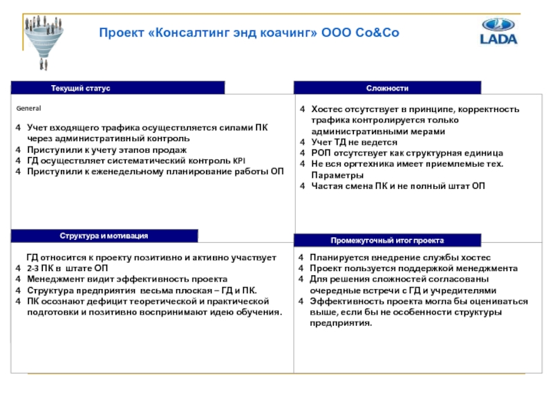 Ооо проект консалтинг