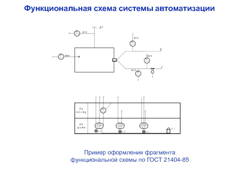 Описание функциональной схемы пример