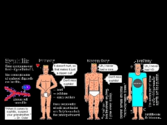 Вторичный период сифилиса