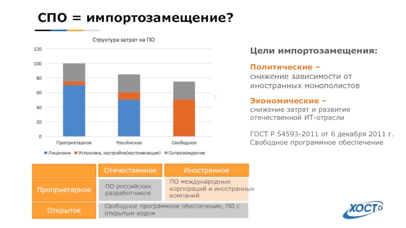 Дорожная карта импортозамещения