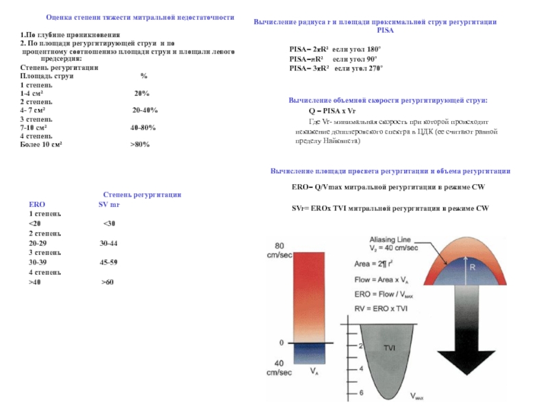 Митральная регургитация 2 степени. Оценка тяжести митральной недостаточности. Митральная недостаточность степень тяжести. Оценка тяжести митральной регургитации. Расчет объема регургитации.