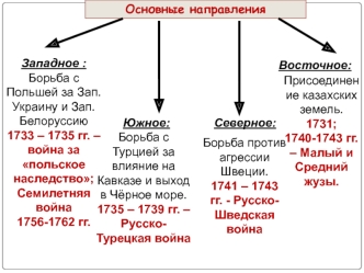 Внутренняя политика Екатерины II. Восстание под предводительством Е.И. Пугачева (1773-1775)