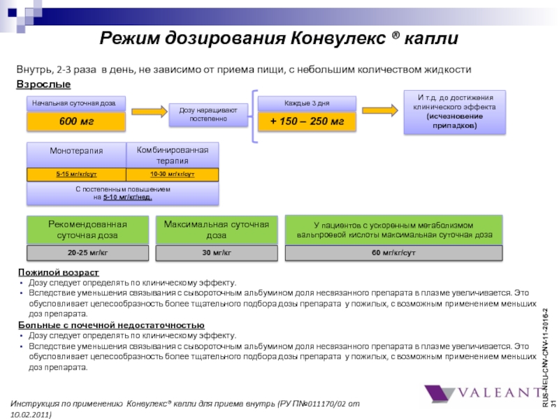 Режим дозирования