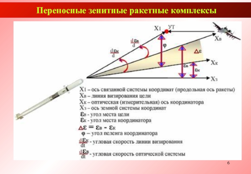 Угол оптических осей