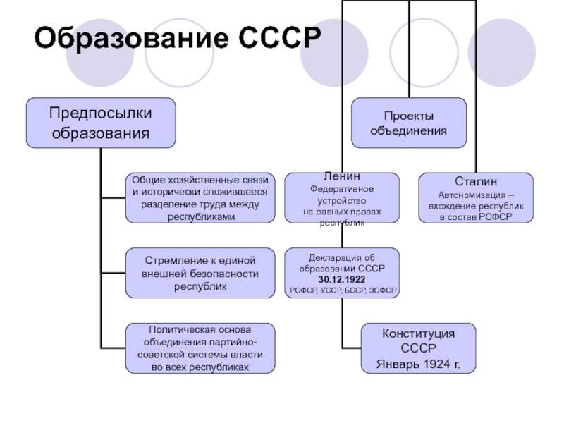 Презентация новая экономическая политика в ссср в