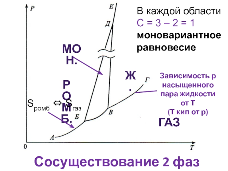 Зависимость р