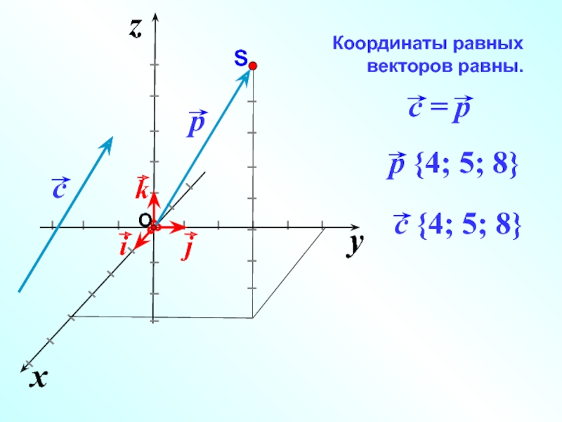 Равные векторы имеют. Координаты вектора i равны. Координаты вектора в пространстве. Равны ли координаты равных векторов. Равные векторы имеют равные координаты.