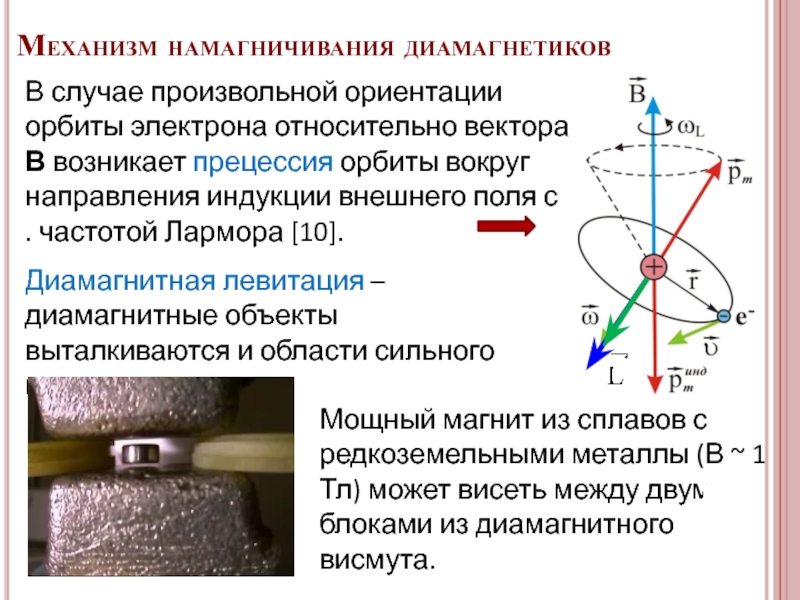 Что такое намагниченность образца