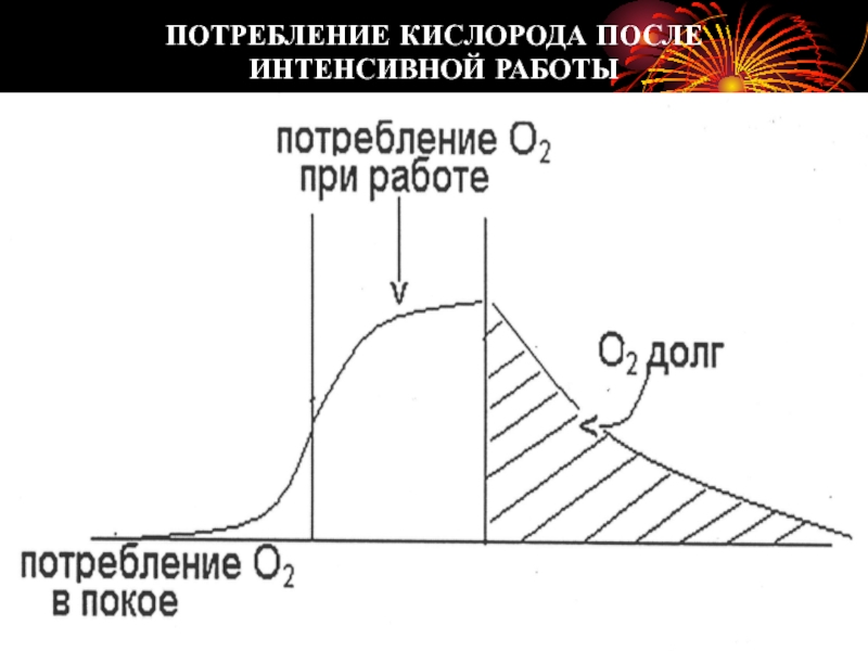 После кислорода