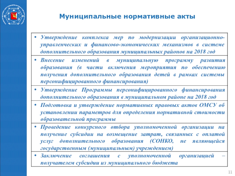 Внедрение персонифицированного финансирования дополнительного образования детей