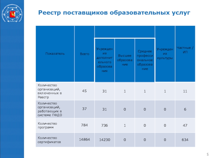 Образец реестра поставщиков