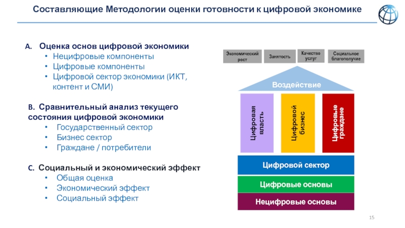 Проект на основе цифровизации и инноваций называется