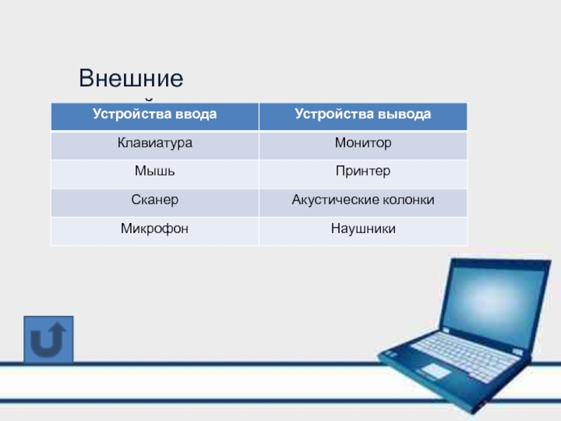 Клавиатура сканер принтер. Устройства и ввода и вывода. Монитор. Клавиатура устройство ввода/вывода. Внешние устройства ввода и вывода монитор. Устройство ввода устройства вывода монитор клавиатура.