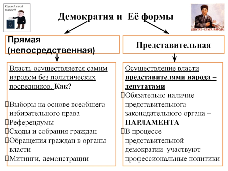 Основные пути осуществления народовластия в рф схема