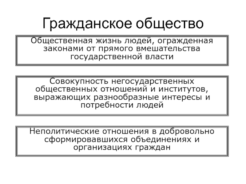 Власть это совокупность. Гражданские неполитические организации. Гражданские неполитические организации примеры. Негосударственные общественные институты. Гражданское общество это совокупность неполитических отношений.