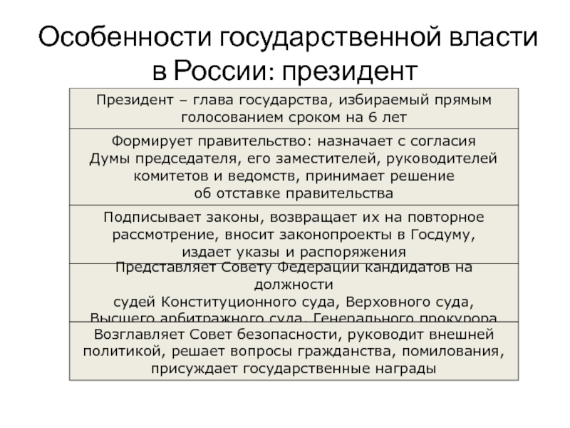 Государственная дума издает указы