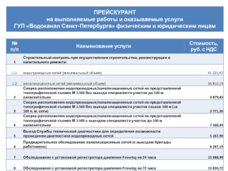 Прейскурант на выполняемые работы и оказываемые услуги ГУП Водоканал Санкт-Петербурга