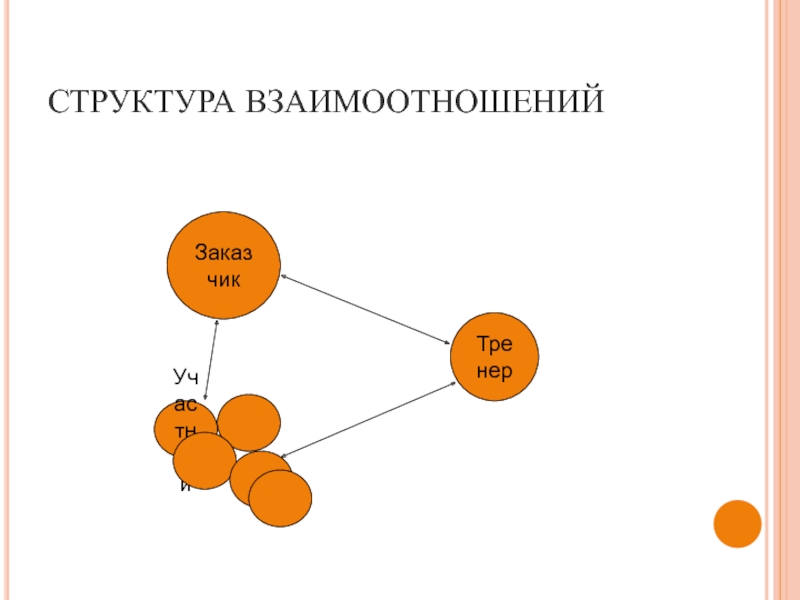 Структура взаимоотношений