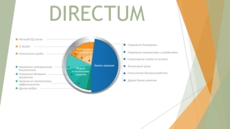 Directum