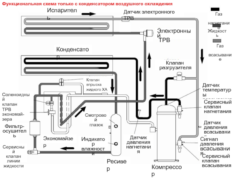 Оттайка горячим газом схема с одним испарителем