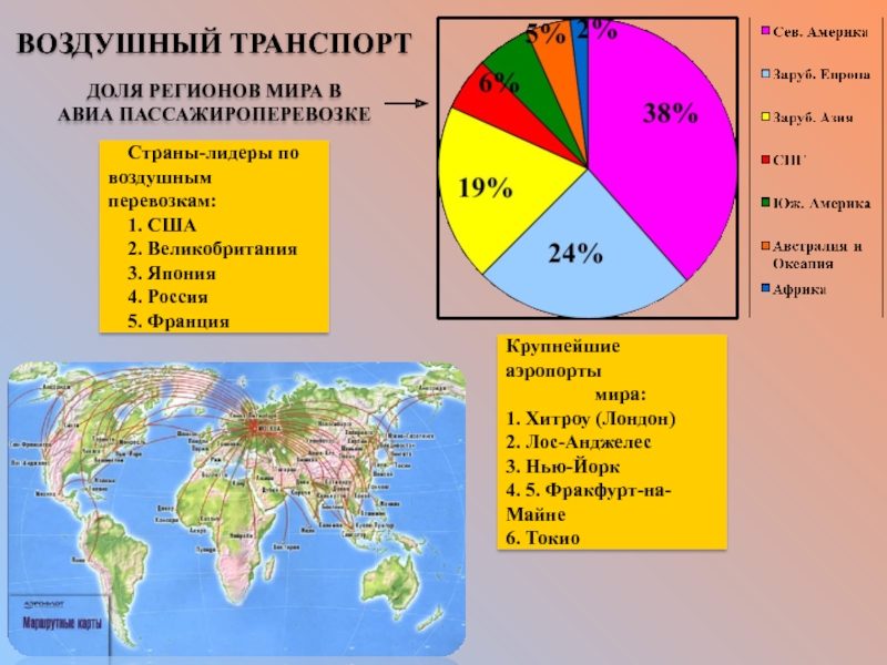 Мировая транспортная система презентация