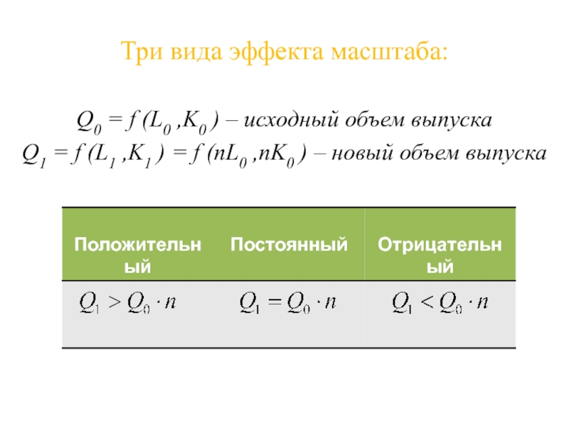 Исходный объем это. Исходный объём. Три формы эффекта масштаба с примерами.