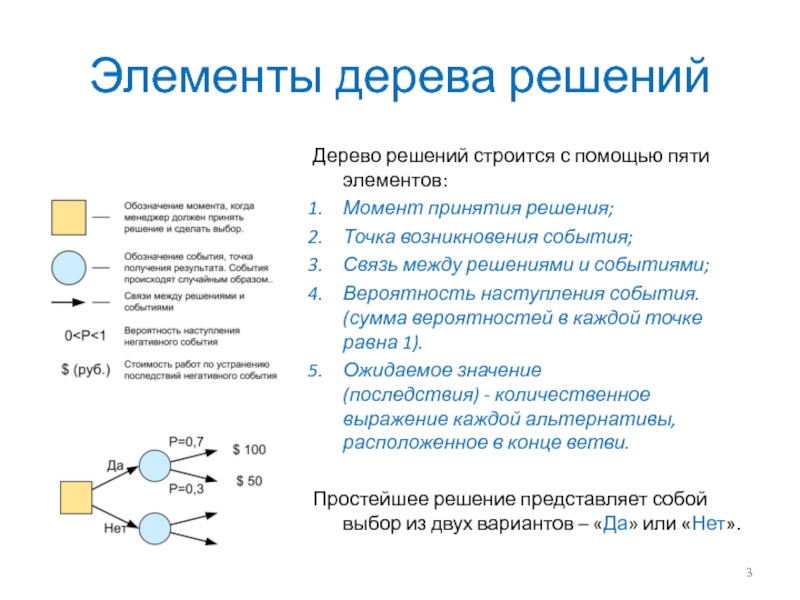 Дерево решений презентация