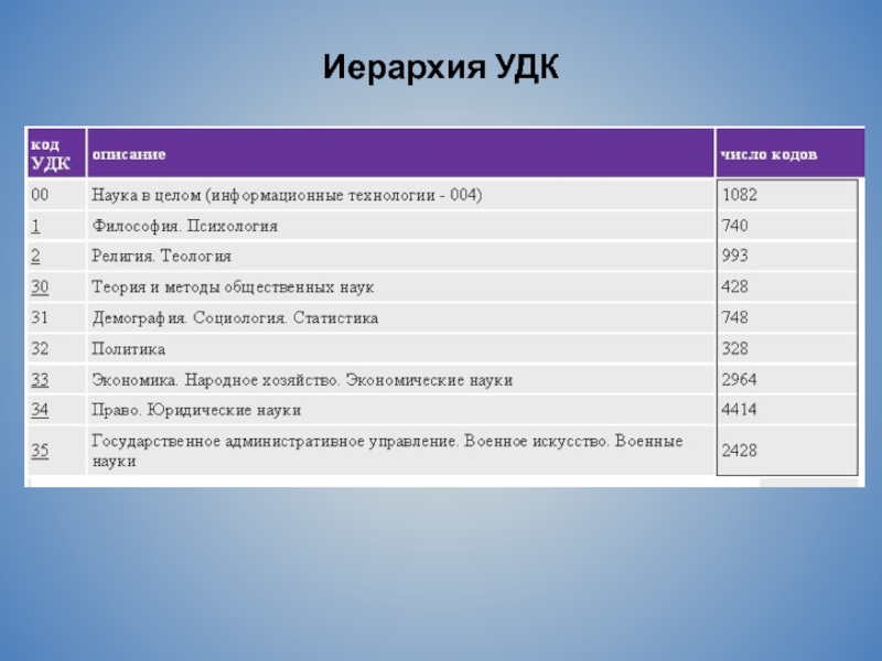 Удк 159.9. УДК это в статье. Индекс УДК. УДК знаки. Универсальная десятичная классификация УДК это.