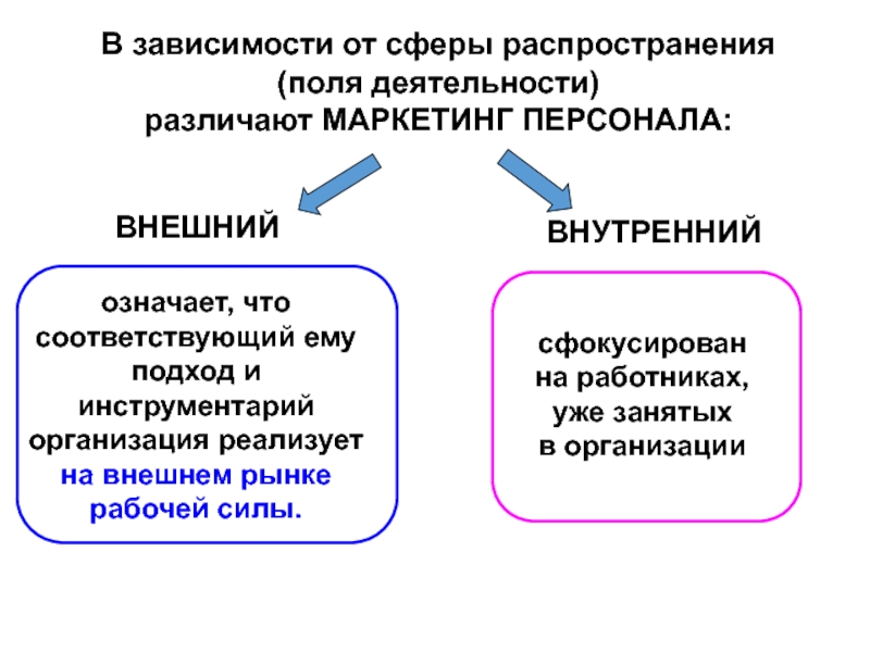 Назовите основные составляющие плана мероприятий маркетинга персонала