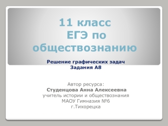 Кривые спроса и предложения. Решение графических задач задания А8. (11 класс)